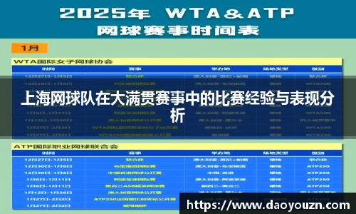 上海网球队在大满贯赛事中的比赛经验与表现分析
