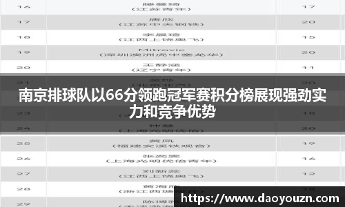南京排球队以66分领跑冠军赛积分榜展现强劲实力和竞争优势