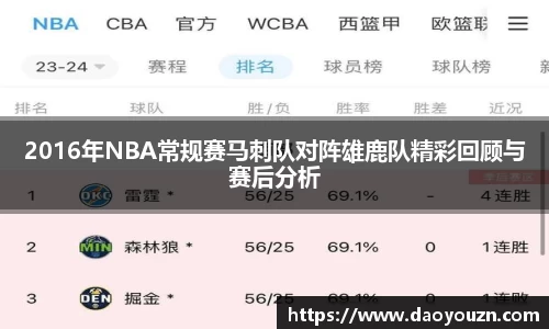 2016年NBA常规赛马刺队对阵雄鹿队精彩回顾与赛后分析